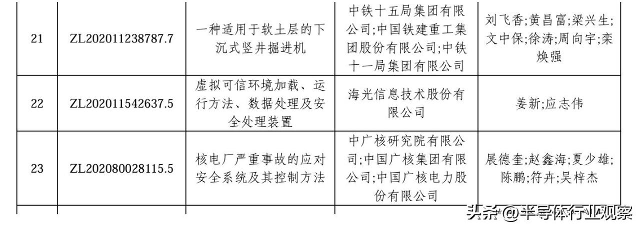 从“优秀奖”到“金奖”，连续两届拿下中国专利奖意味着什么？

刚看到海光信息自主
