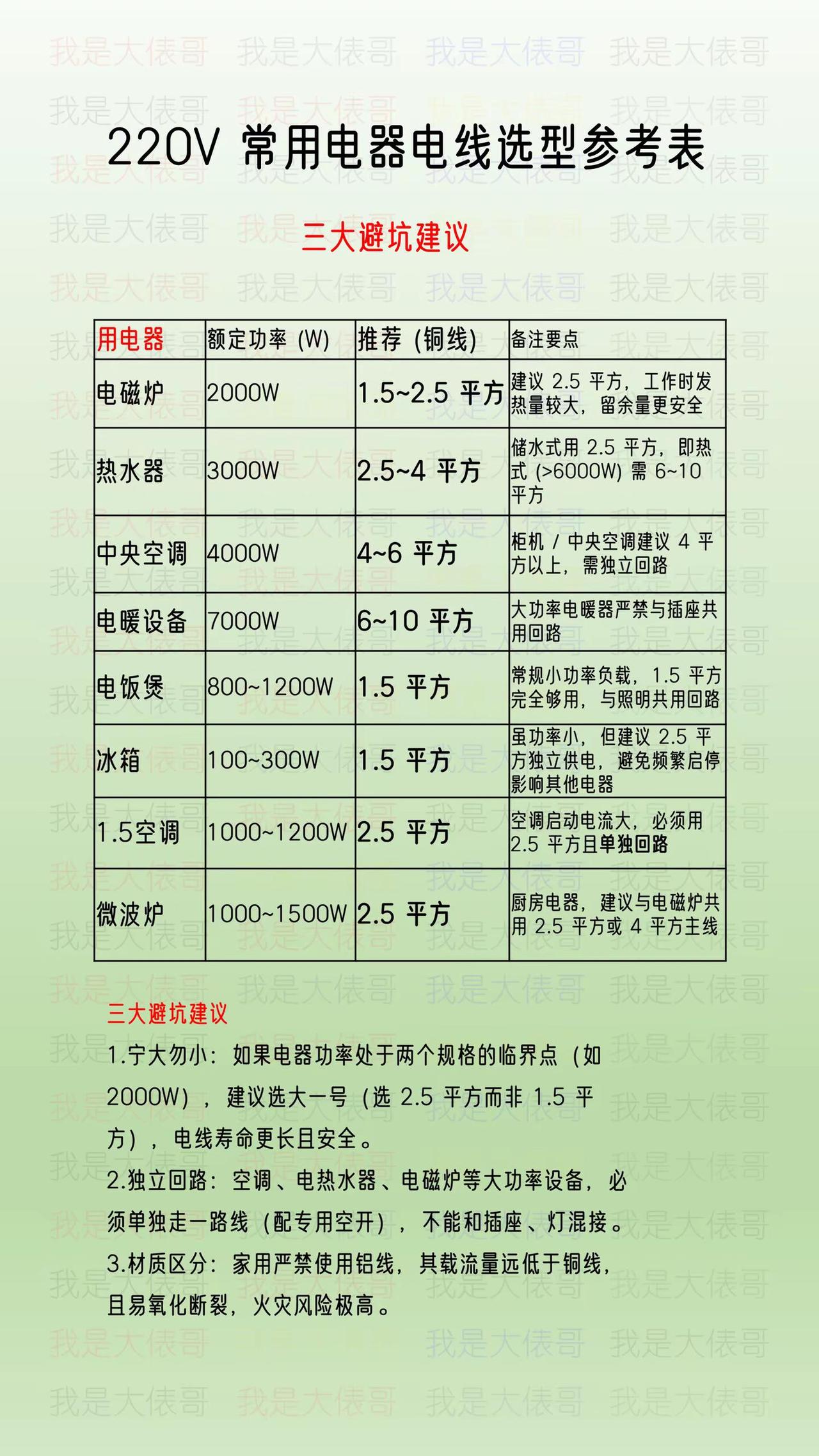 电工技术资料 电工知识 电工常识