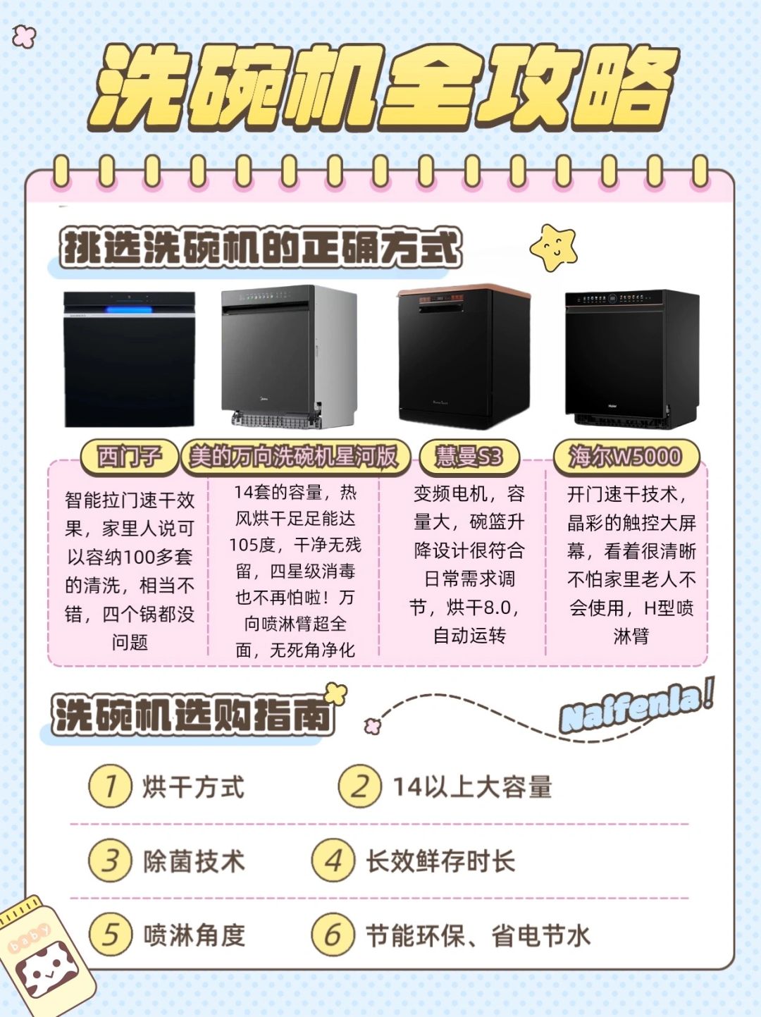 为什么都在说洗碗机“真香”?