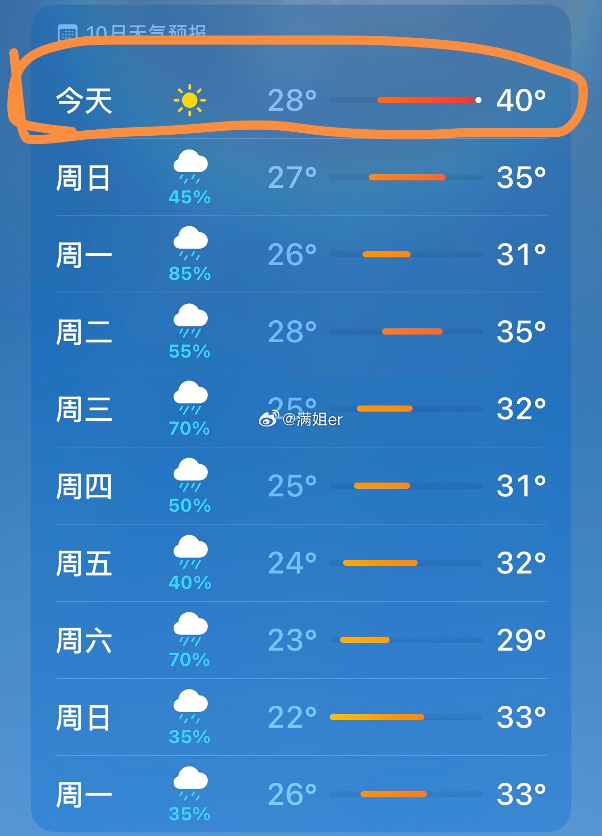 这个天气 通知我们去单位开会………本来约了小满今天傍晚网球试课我都给推了太热了 