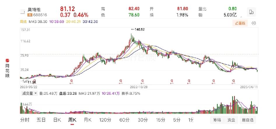 22年光伏光站在那里，26年半导体站在光里
工作几年，时间不长跌宕起伏
完整经历