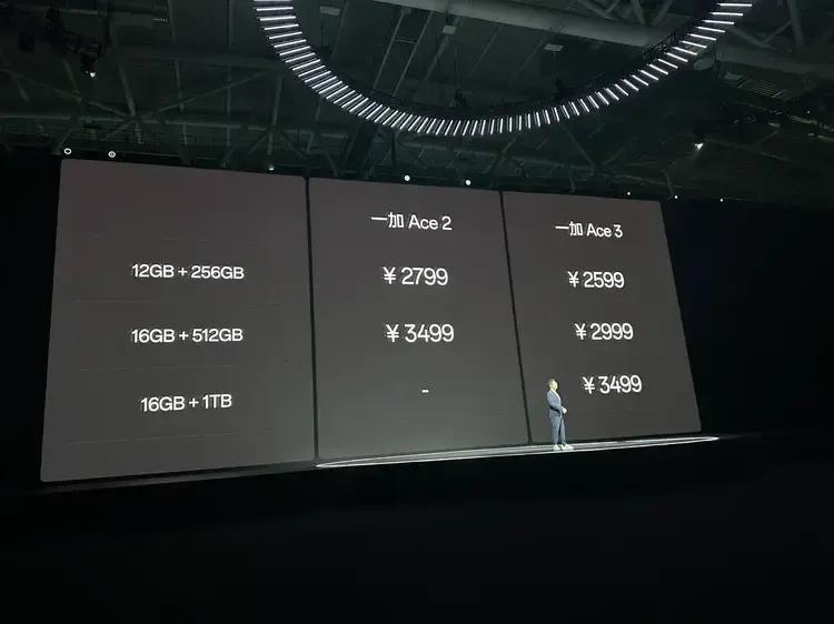 一加Ace 3 12+256GB 2599起。
①1.5K 8T LTPO屏幕、