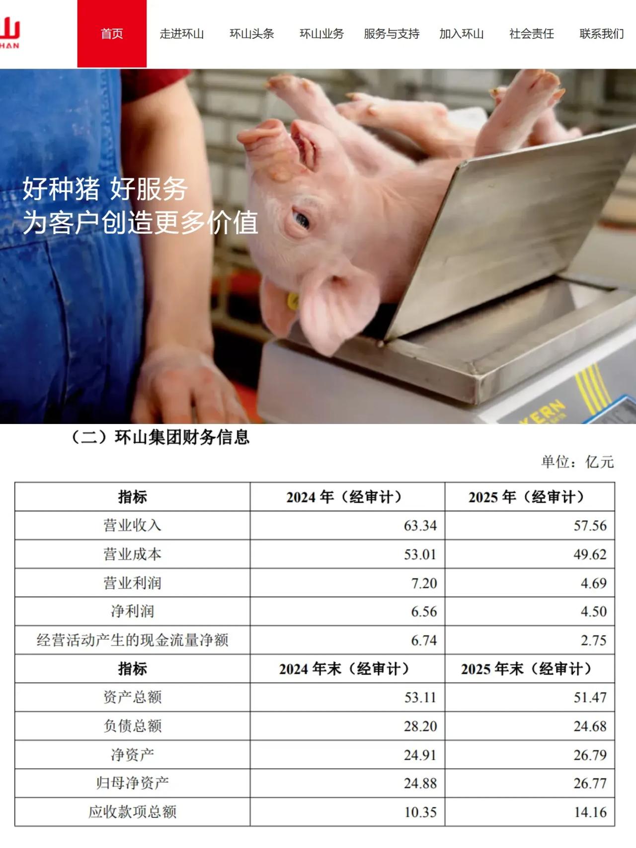 低价卖掉养猪公司，万科强力止血。近日，万科发布公告，计划以挂牌转让的出售旗下环山