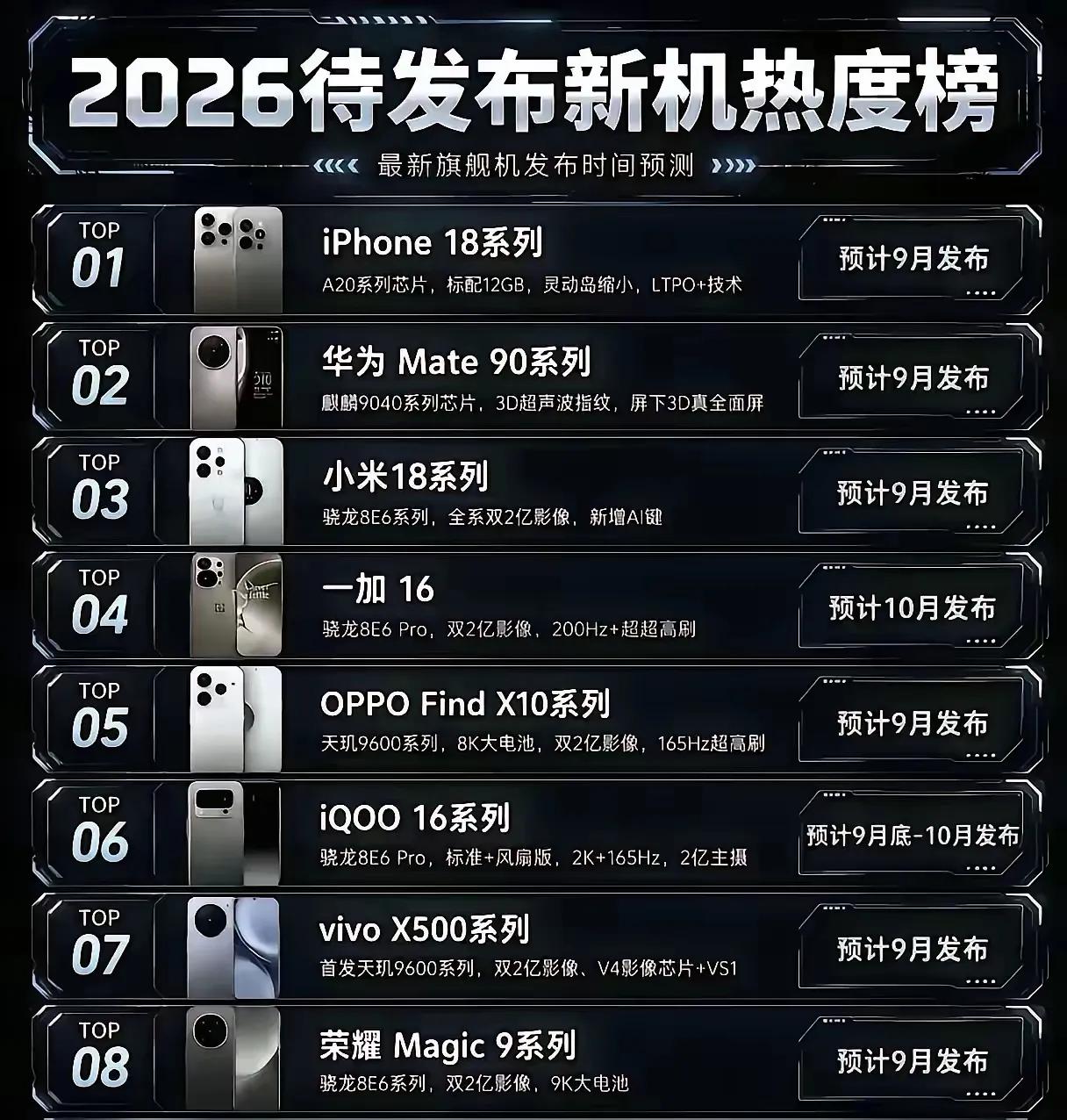 下半年新机扎堆9月份发布，目的只有一个，联手截胡iPhone18！
 
懂行的都