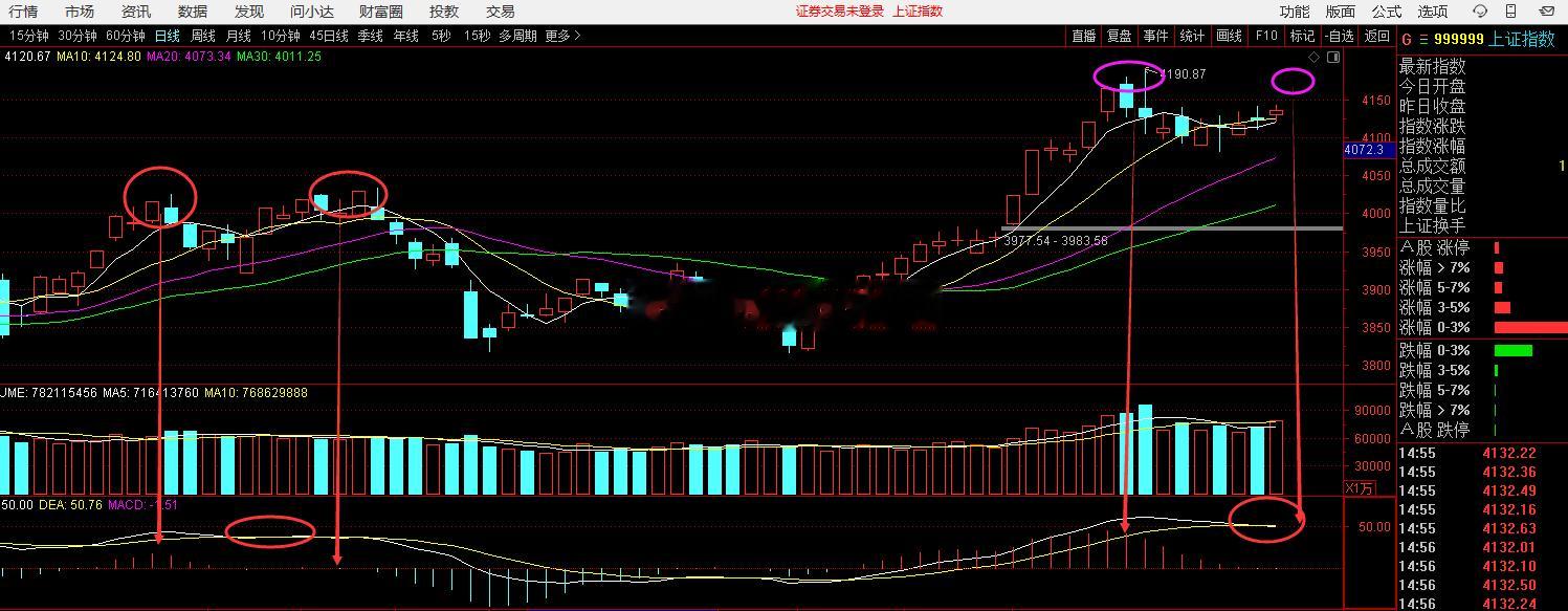 有那么点类似图形 