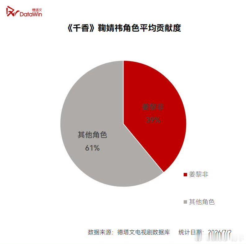德塔文夸鞠婧祎千香热度超预期 德塔文星解读深度肯定鞠婧祎，仅凭自身底盘托住裸播《