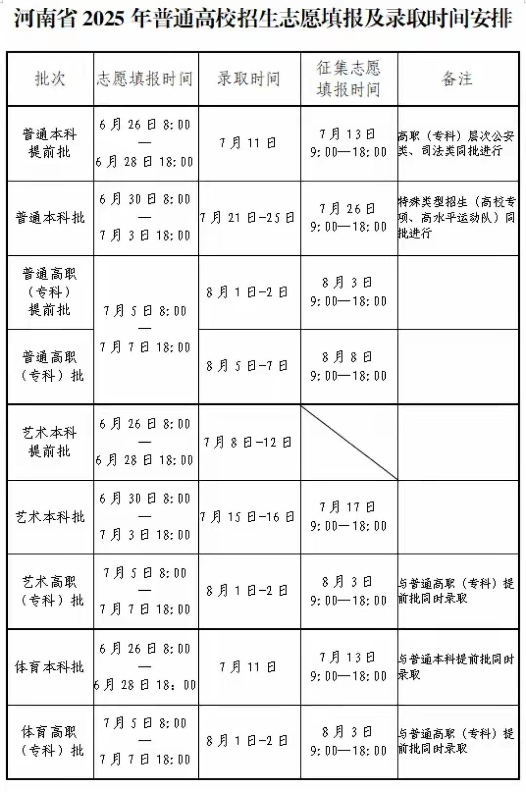 今晚就要公布高考成绩，心里不由得揪了起来。 

虽说孩子平时成绩一直徘徊在三四百