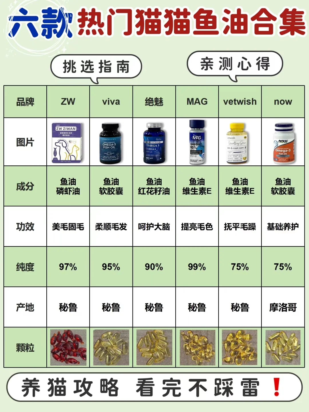 热门猫猫鱼油大合集！看完不踩雷！