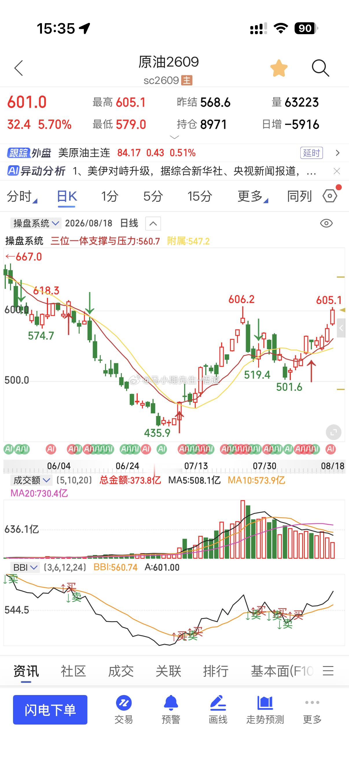 原油系：找低多战略方向正确✅每天复盘均有说！塑料和很多原油系都是奔着周期第三轮尝