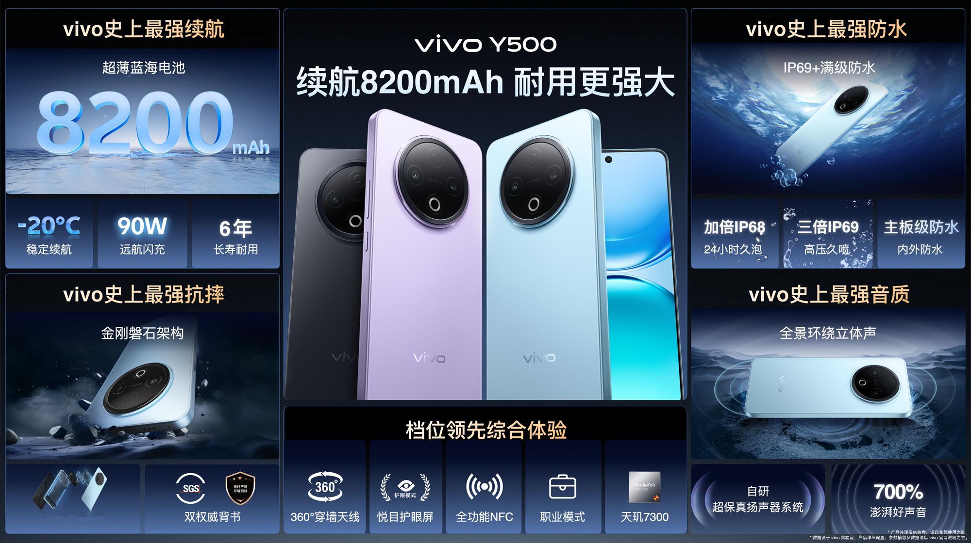 vivo Y500国民神机 9月5日正式开售，售价1399元起。国补最高立减30