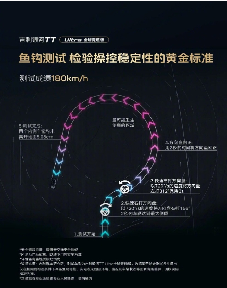 【吉利银河 TT Ultra 全球竞速版预热：采用双叉臂 + 五连杆、预瞄魔毯 