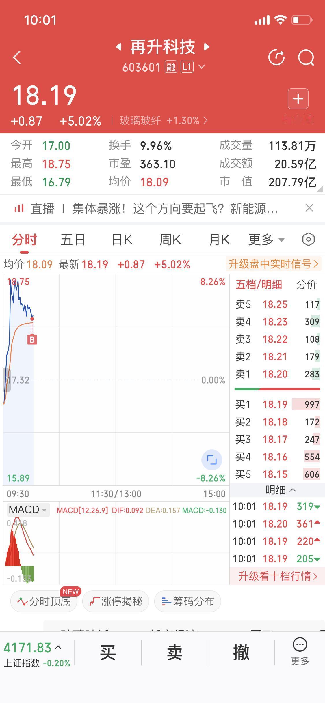 时隔多天重新买入再升科技
之前咱们分析过
再升科技只要打破收敛三角形
上沿就会迎