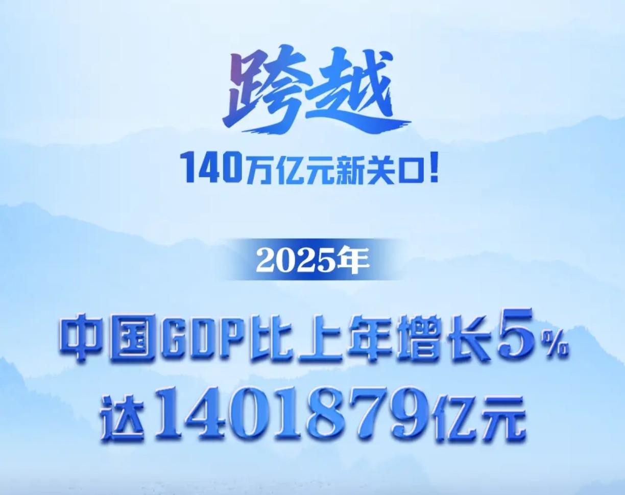 首超140万亿！去年中国GDP增速5%2025年中国GDP达到140.19万亿元