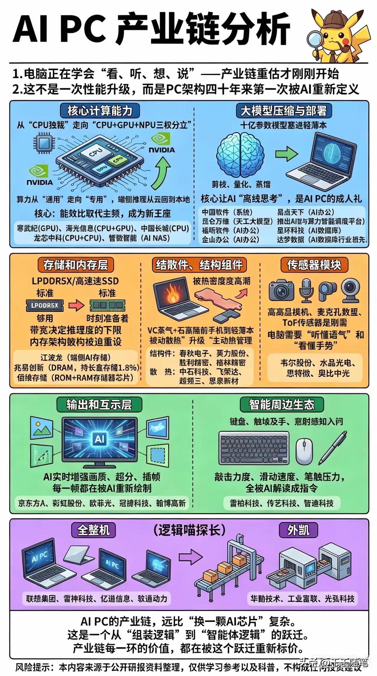 AI PC彻底改写电脑行业！40年架构大变革，全产业链机会梳理过去四十年，电脑的
