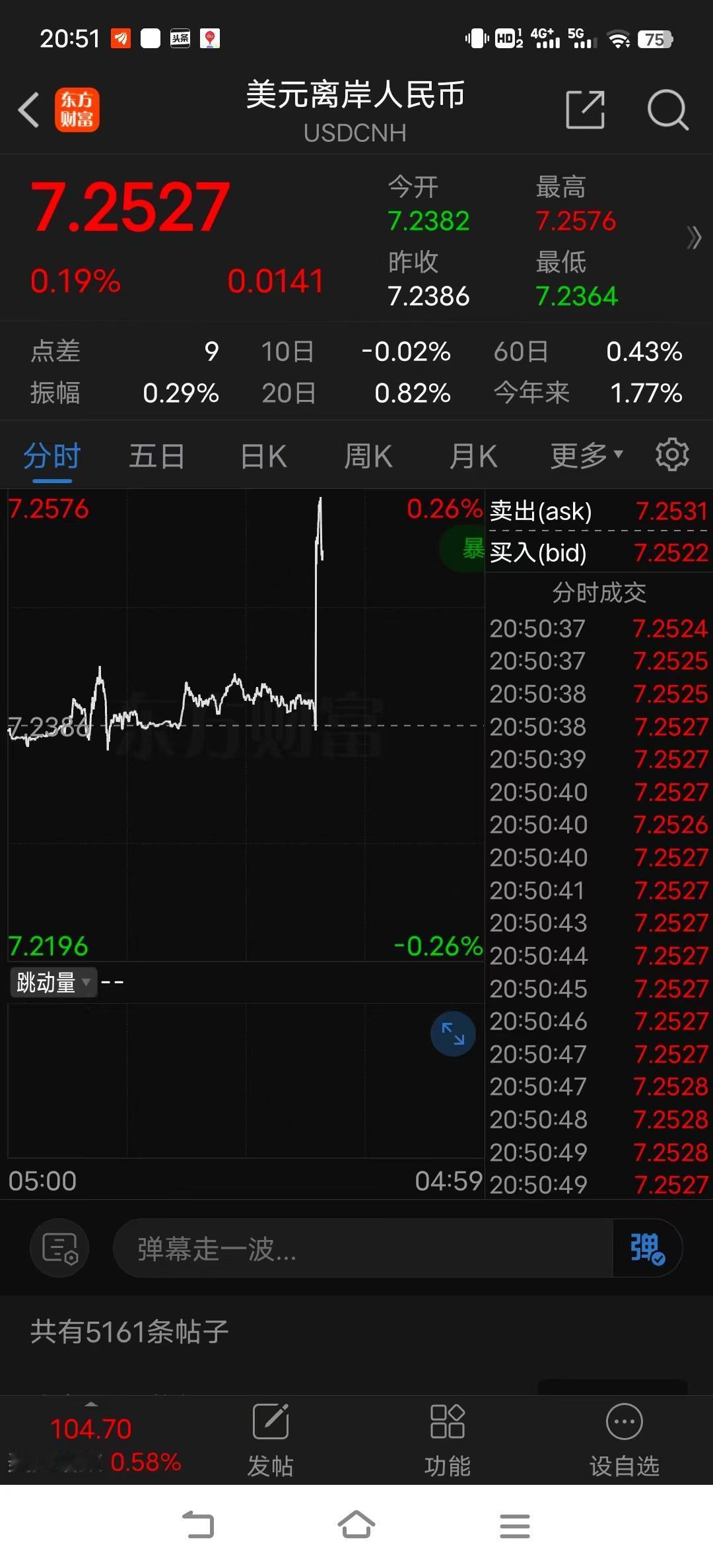 重磅数据超预期，全球资本市场反应剧烈

全球资本市场关注的美国3月CPI数据公布