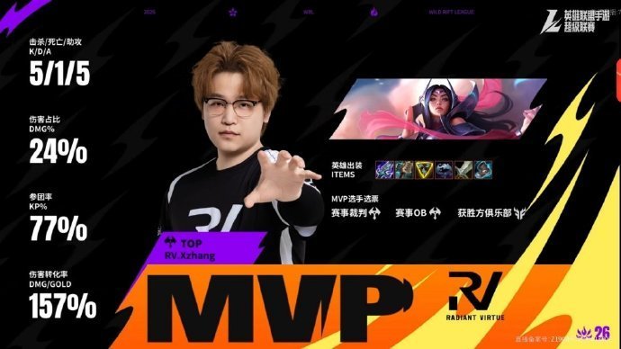 2026wrl夏季赛 败者组决赛第四局比分：RV 3-1 KBGMVP：RV.X