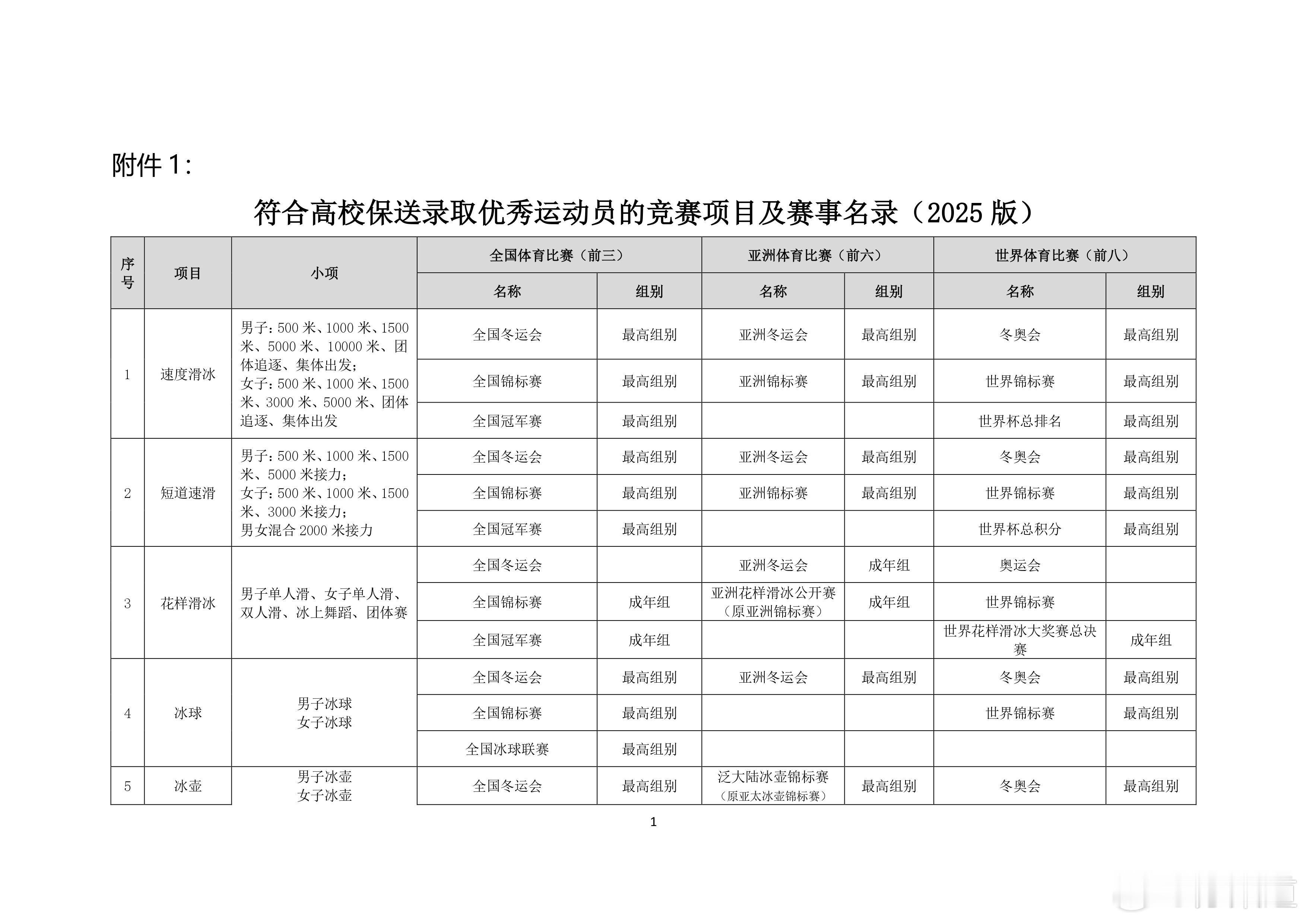 排球 体育总局办公厅关于做好2025年高校保送录取优秀运动员有关事宜的通知 一、