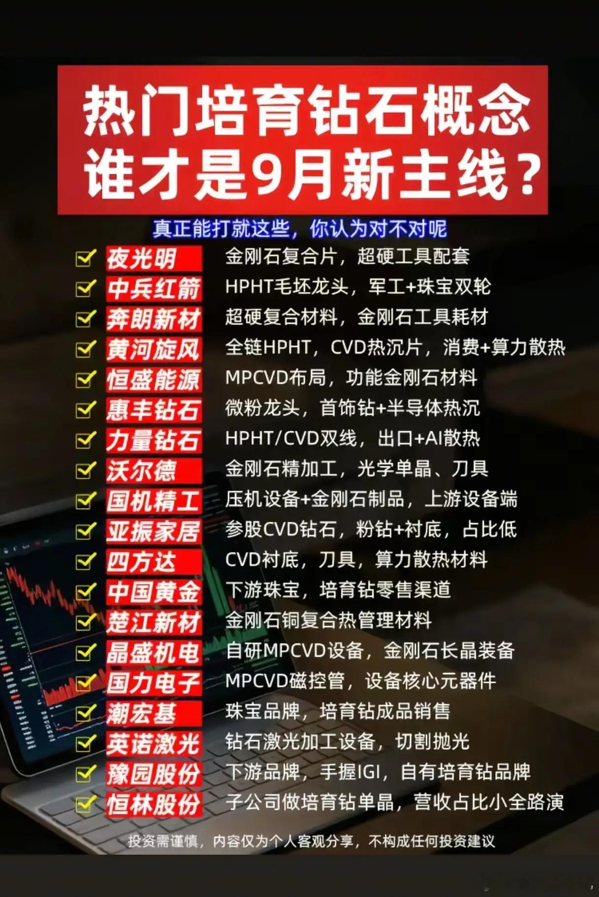 培育钻石再度走强！它能否成为9月市场全新主线？沉寂许久的培育钻石赛道，近期重新获