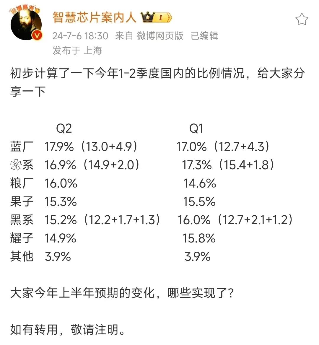 这是2024年第一季度和第二季度国内手机份额，小米都稳稳的坐上了前三的位置。

