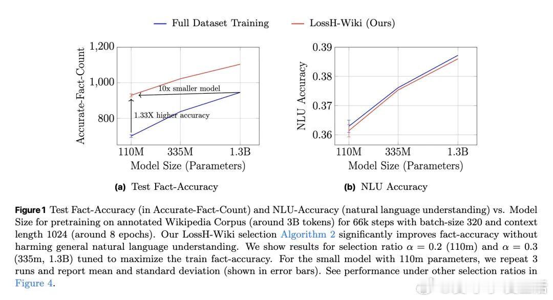 今日推介(第2102期)：你的算法究竟是在“机器遗忘”还是在“反训练”、上下文元