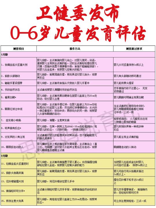 注意！卫健委0-6岁儿童早教项目