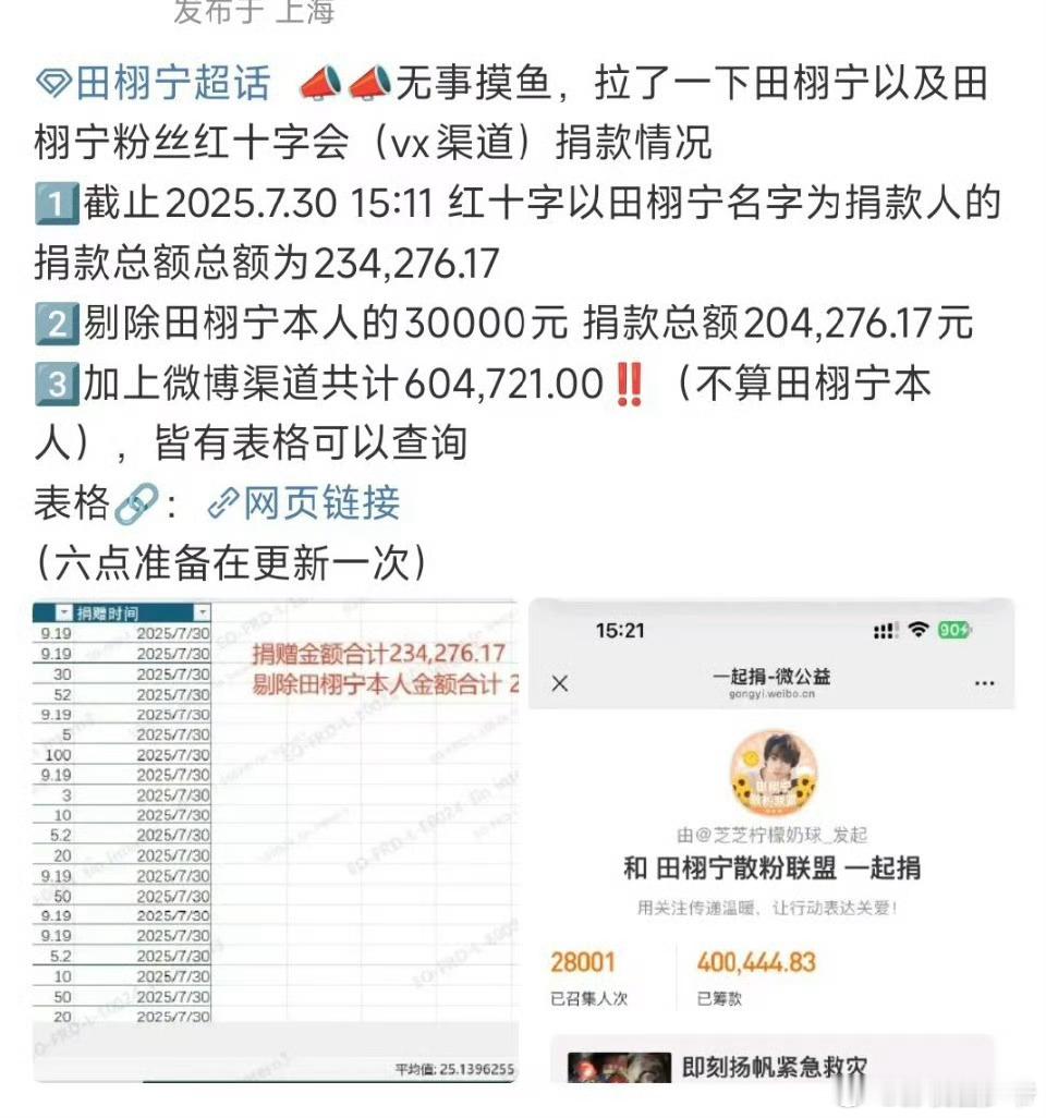 田栩宁后援会发文粉丝和田栩宁一共已经捐了60w+，柠檬水和田栩宁都很好啊！！！为