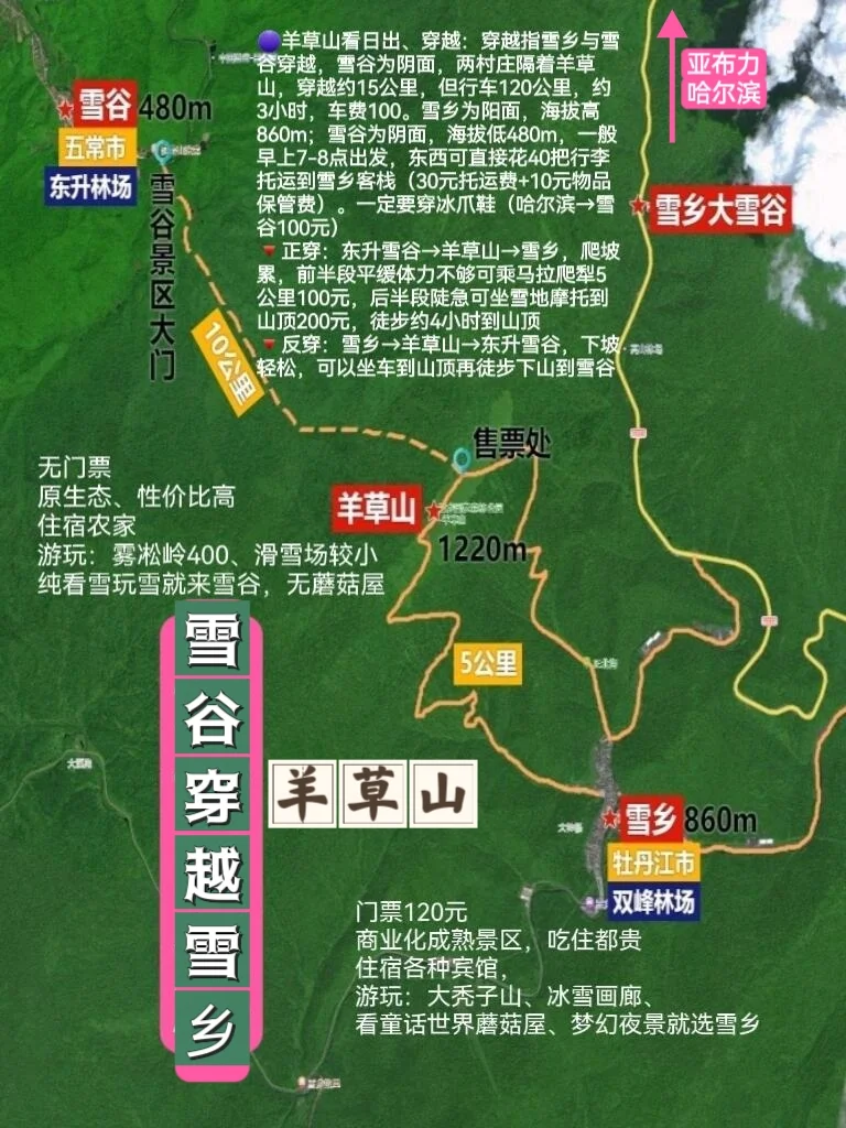 雪乡与雪谷不踩雷丨去东北之前一定要分清