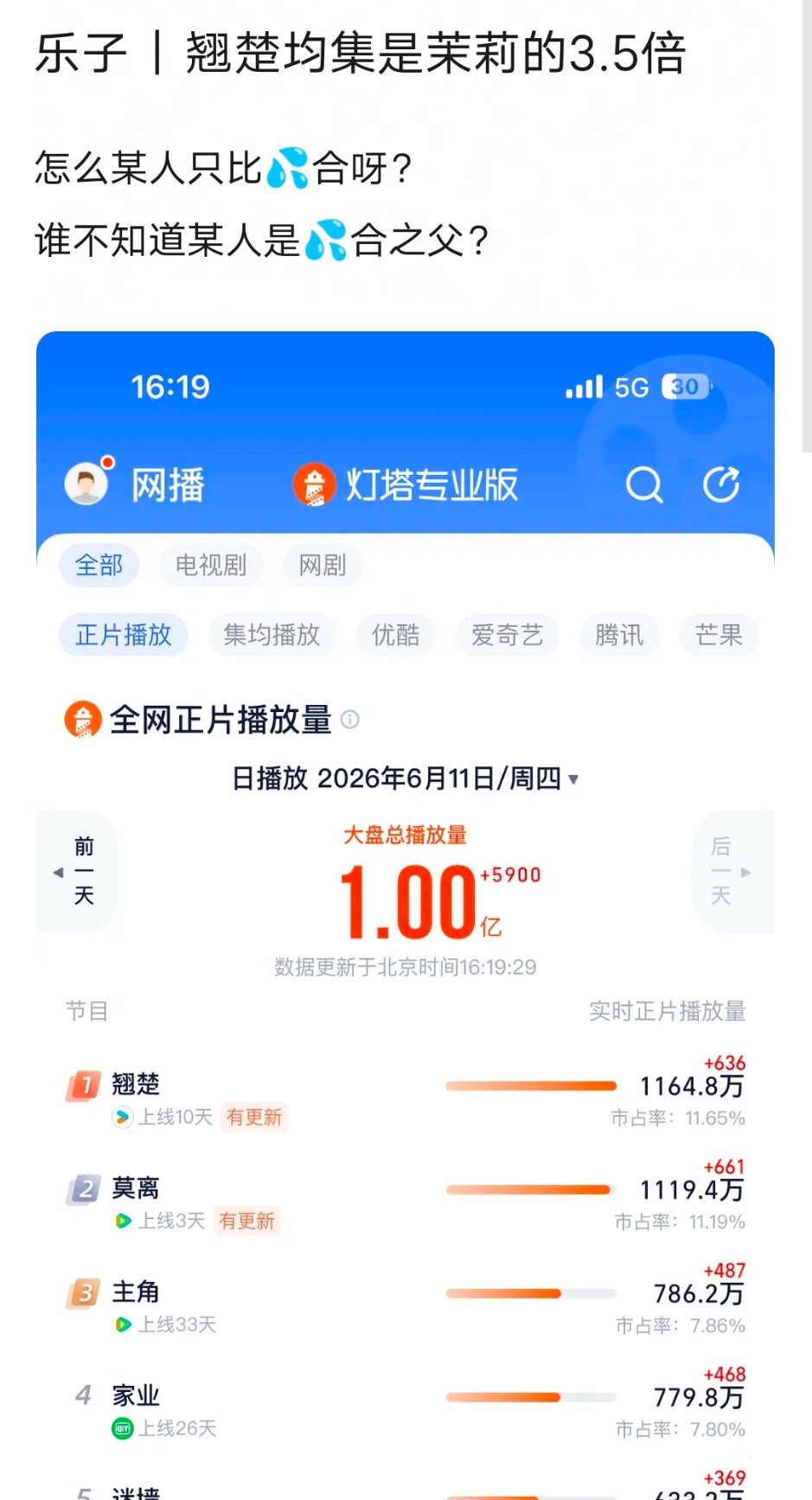 豆ban整理的翘楚和莫离数据对比 