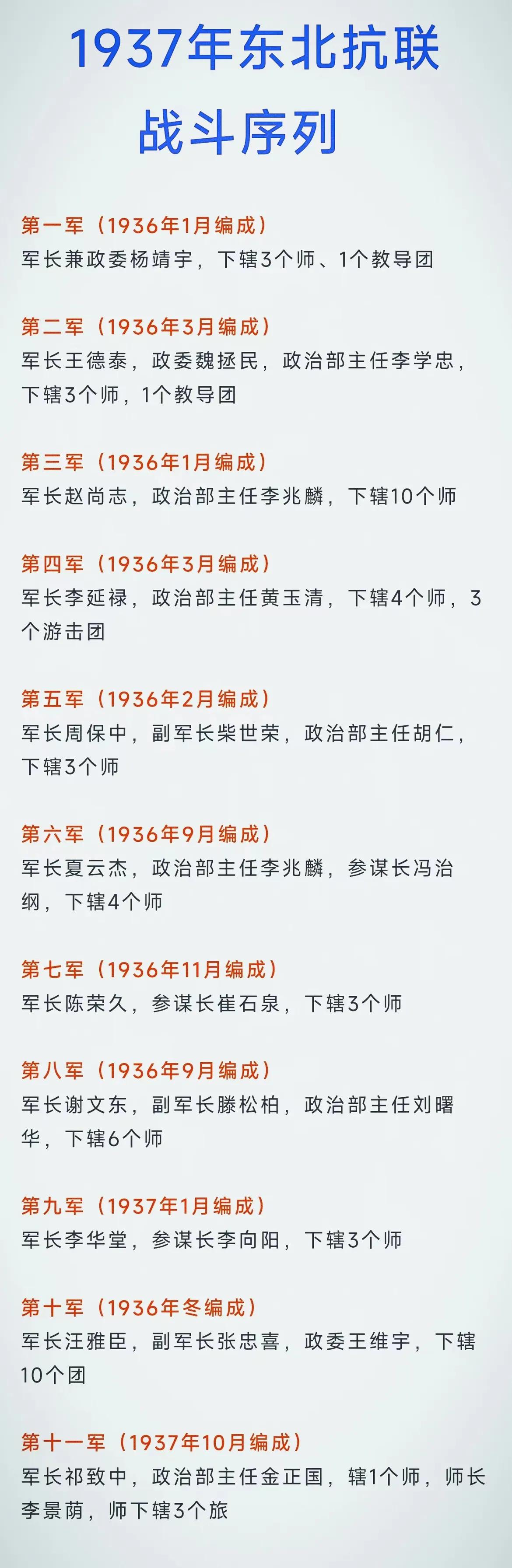 有人问“东北抗联鼎盛时期人数才3万余人，为何却编有11个军，而八路军在抗战胜利前