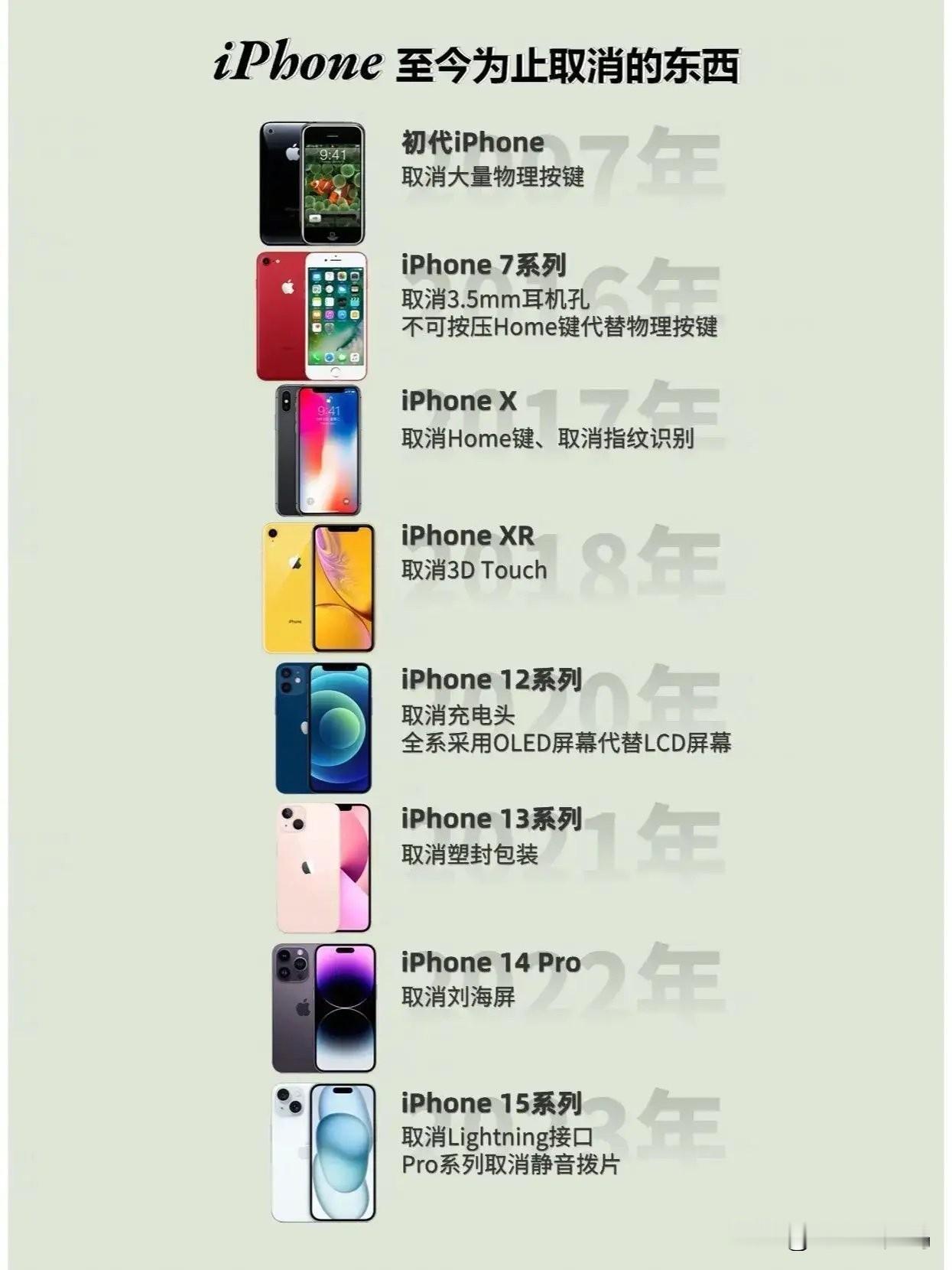 苹果这每年都要在iPhone上取消点东西，不知道今年会取消点啥呢~
现在充电口也