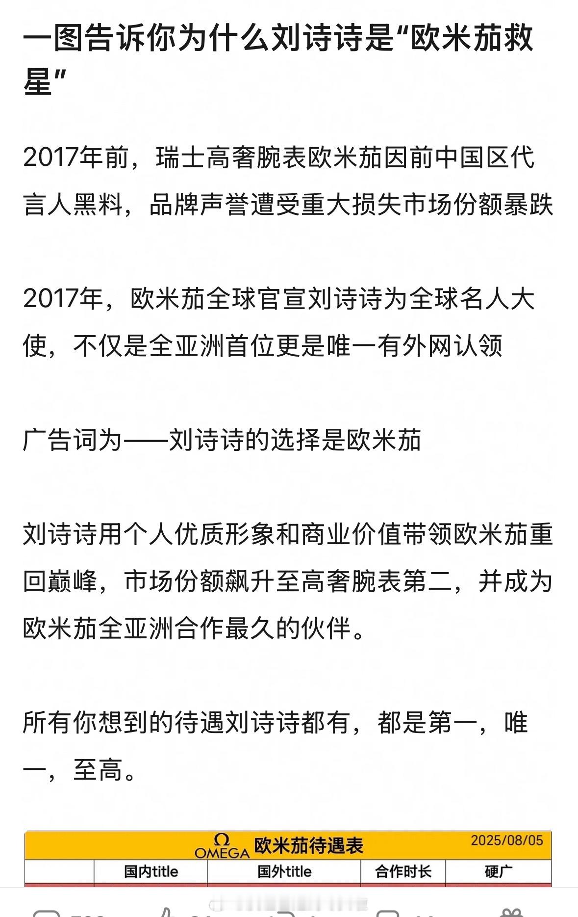 刘诗诗是欧米伽救星吗？2017年前市场份额大跌，刘诗诗签约后全亚洲首位外网认领，