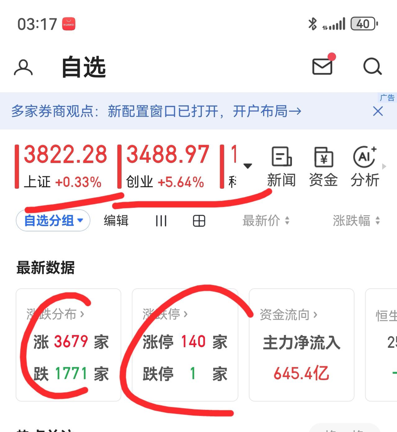 老手说股：（6）
家人们，大盘今天如期上涨，双创涨幅较大。
账户①，减持创业板E