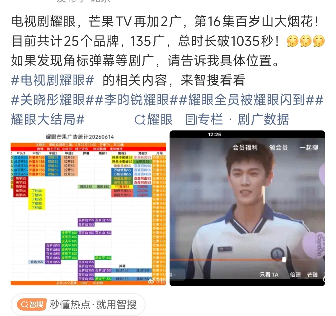 李昀锐电视剧耀眼，芒果TV再加2广，第16集百岁山大烟花目前共计25个品牌，13