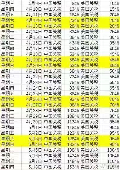 关税战时间表[允悲] ​​​