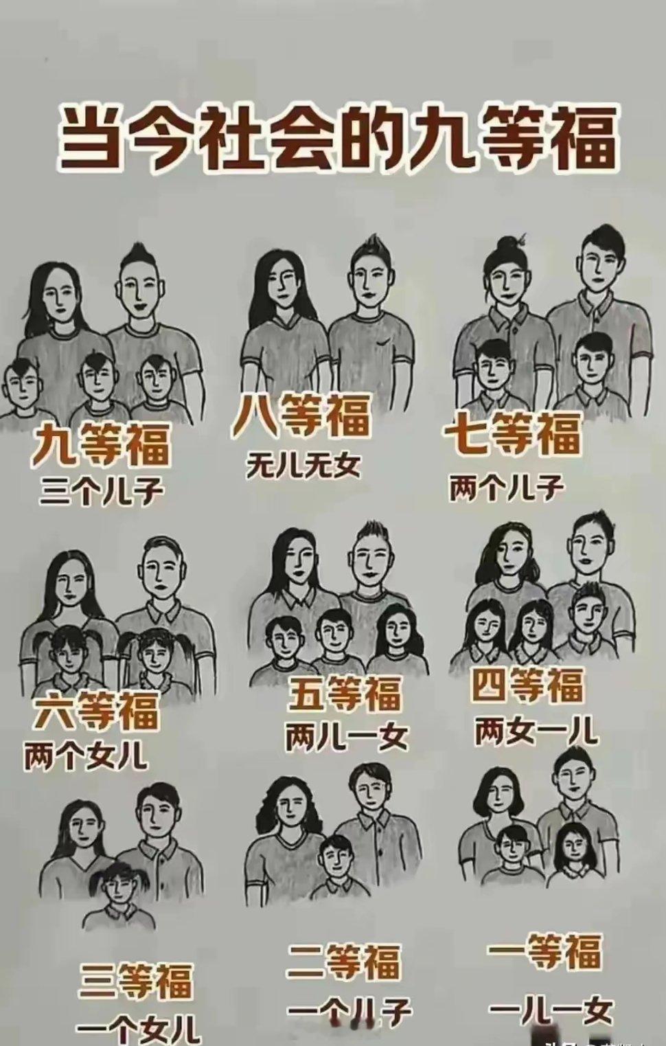 你是几等幸福？ 