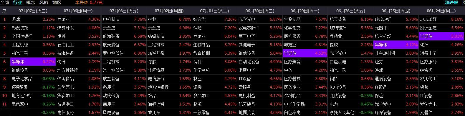 半导体板块又到了趋势分界线的位置，未来怎么走？ 