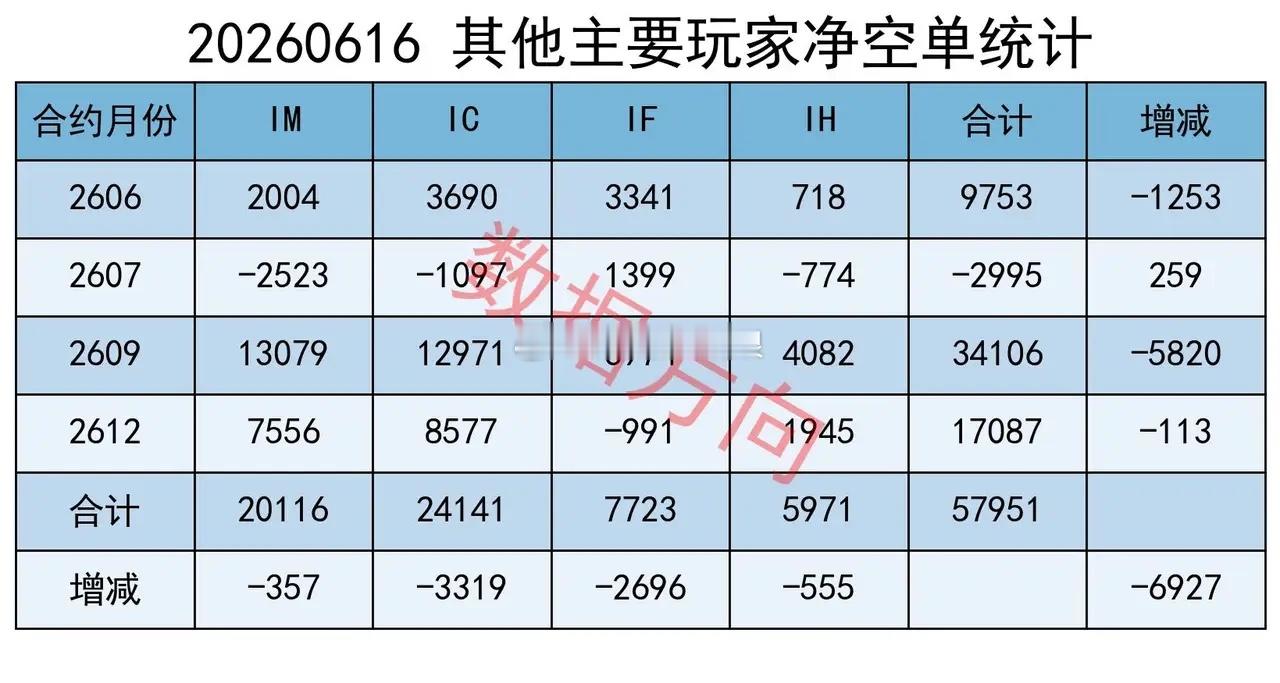 数据不会骗人，果然出了利好 大盘全天震荡分化，创业板指延续强势领涨，沪指冲高回落