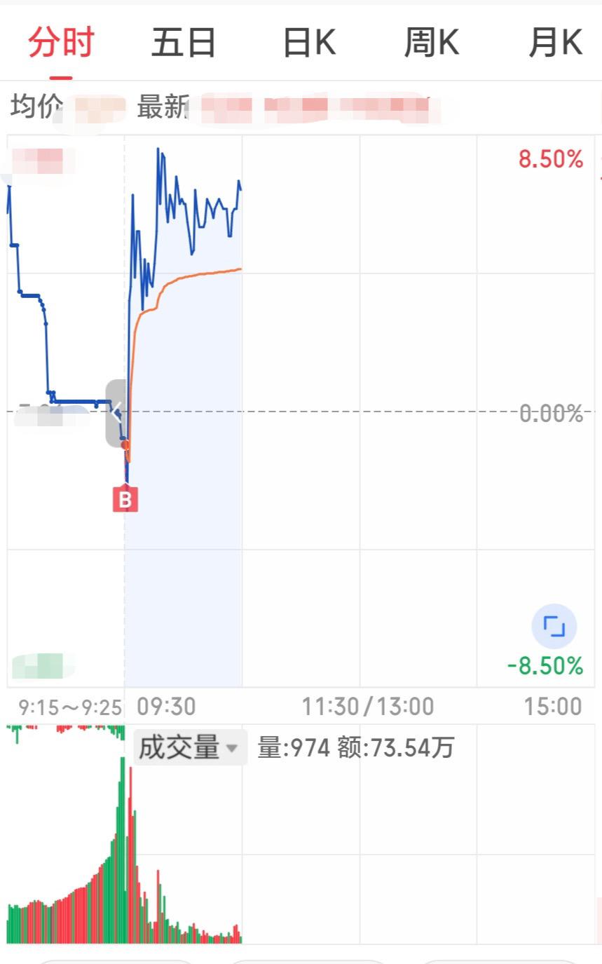 买的漂亮 买在无人问津时 卖在人声鼎沸中
