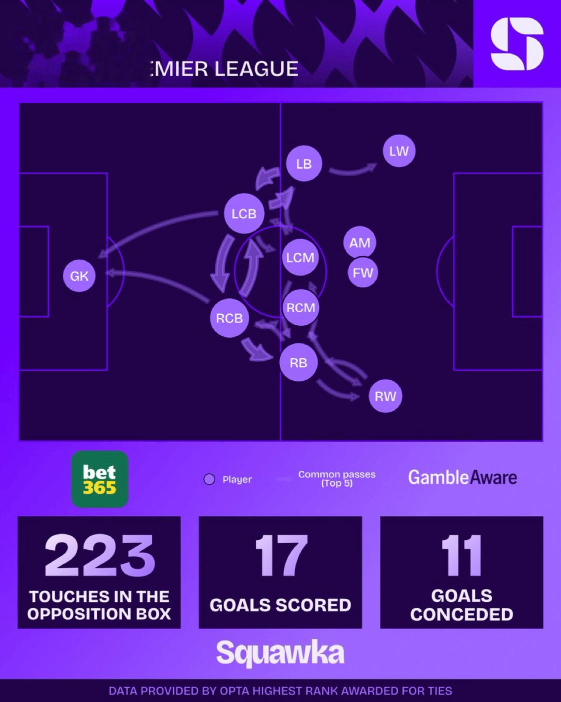 在英超做客热刺新球场取胜最多的球队：切尔西5次居首