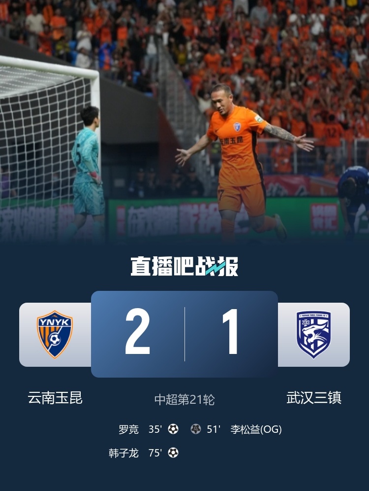 【#云南玉昆2比1武汉三镇#】中超第21轮，玉昆主场2-1击败三镇！罗竞世界波首