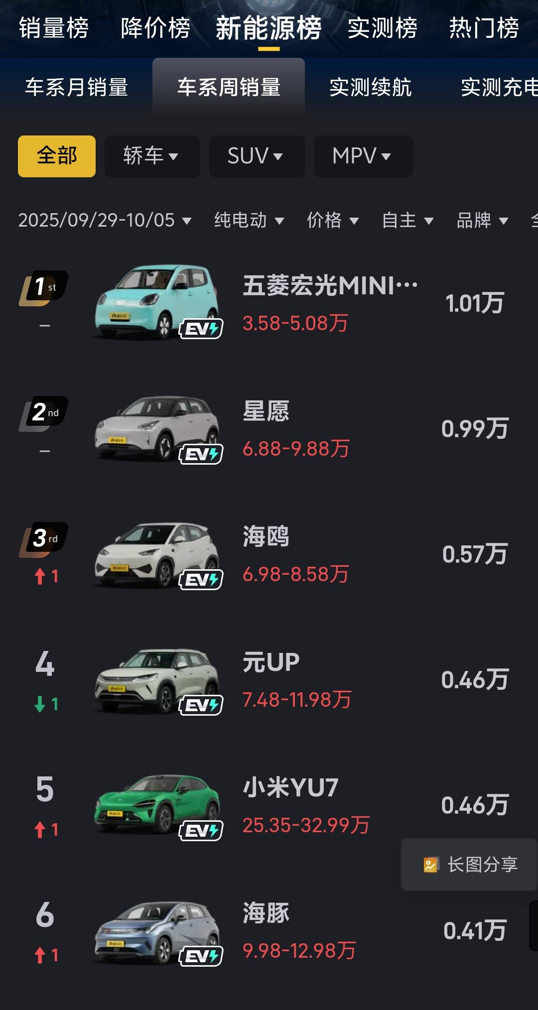 现在的国产新势力靠谱吗？还有哪些问题呢？[灵光一闪]
第一个，是造车新势力因为经