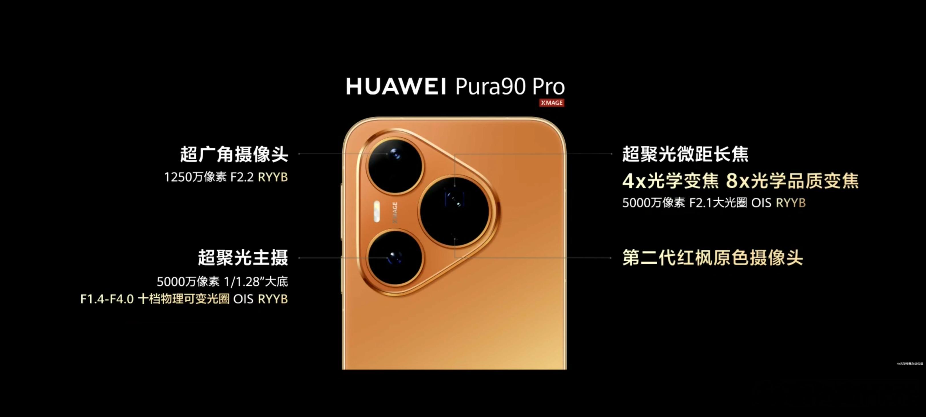 华为Pura 90 Pro影像规格：50MP 1/1.28 f/1.4-f/4.