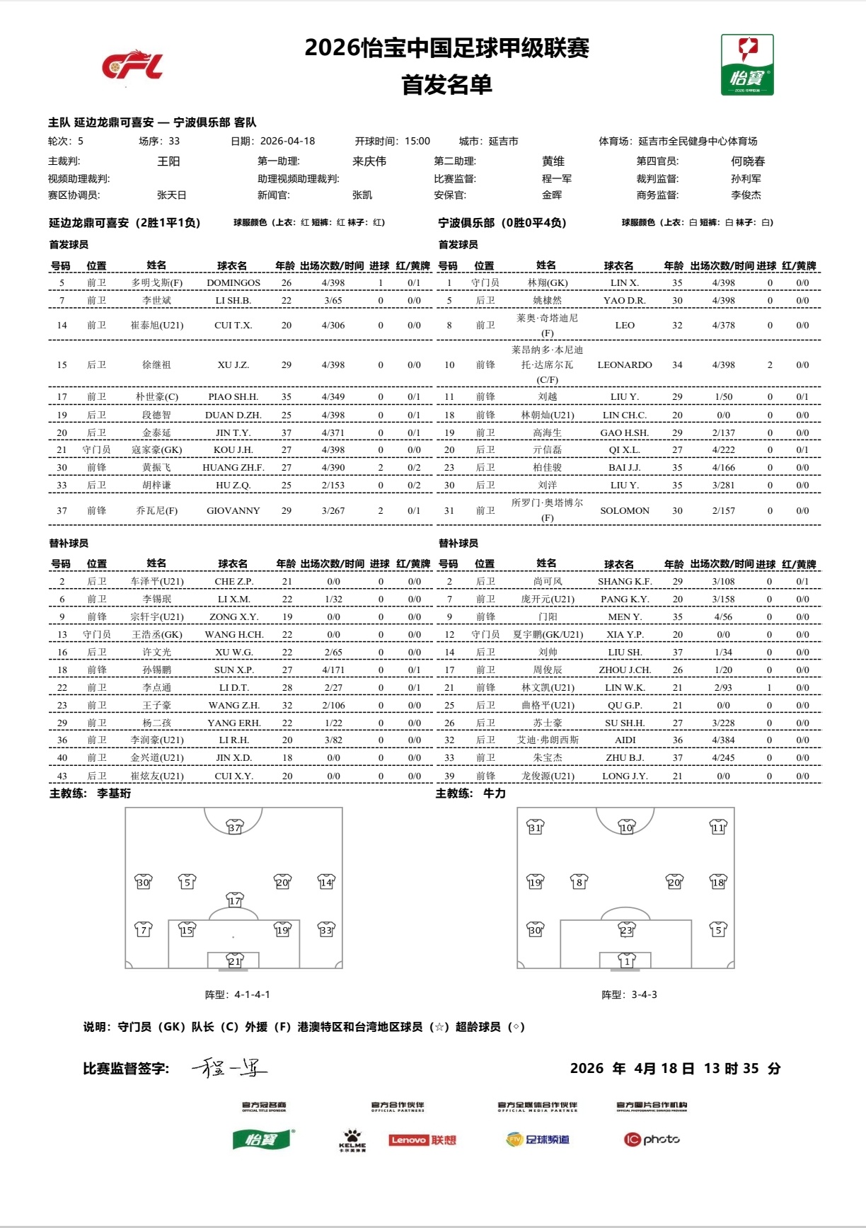 李玮峰执教宁波fc首秀，遇到延边龙鼎赛季首秀，谁能更秀一点。延边龙鼎想在主场开门