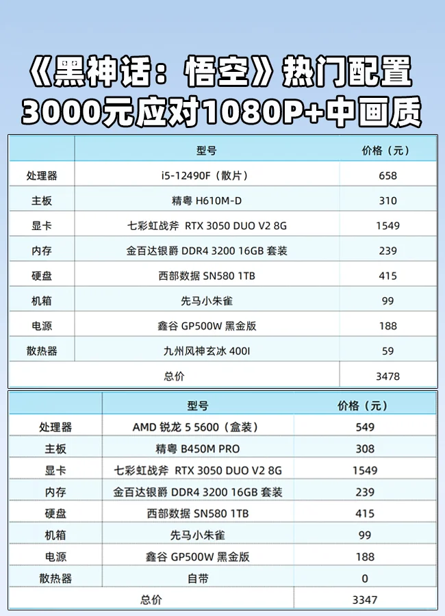 畅玩《黑神话：悟空》，热门高中低配置推荐