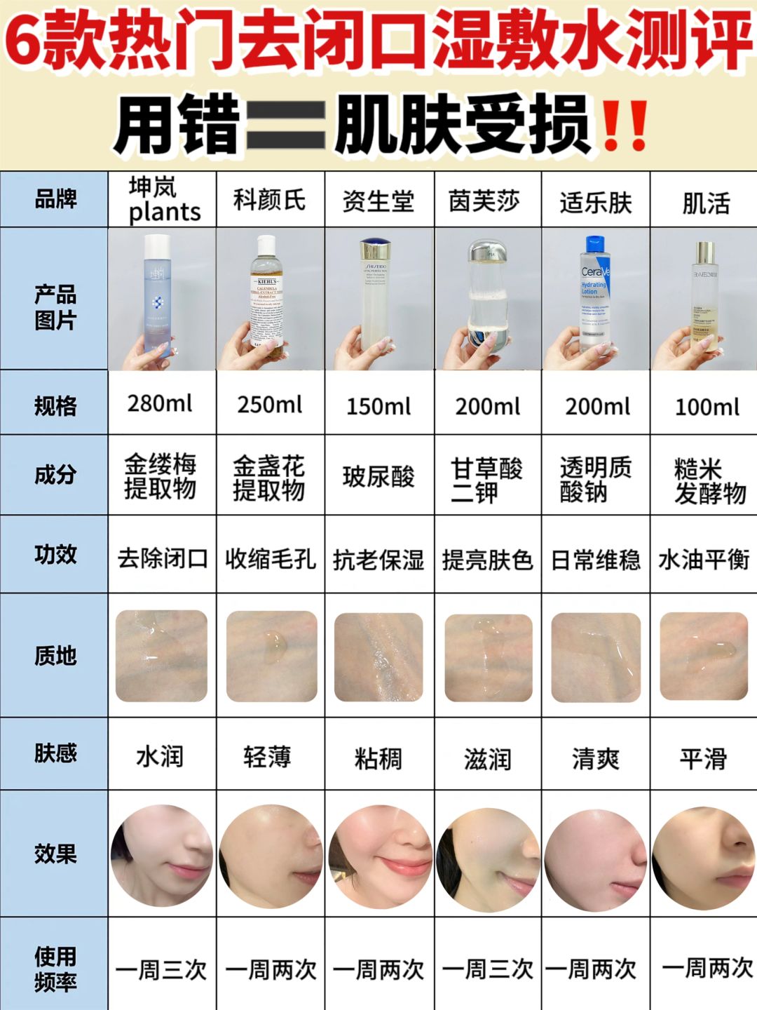 喂饭式总结！新品去闭口湿敷水千万别盲选