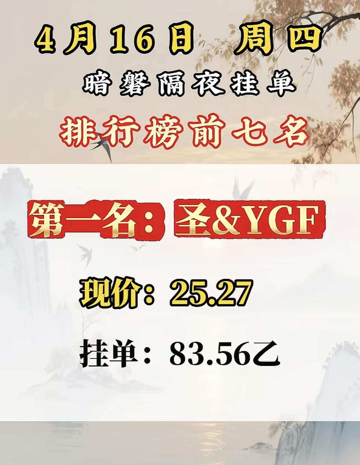 4月16日周四暗盘隔夜挂单排行榜出炉

4月16日暗盘榜前七名里，国晟科技挺惹眼