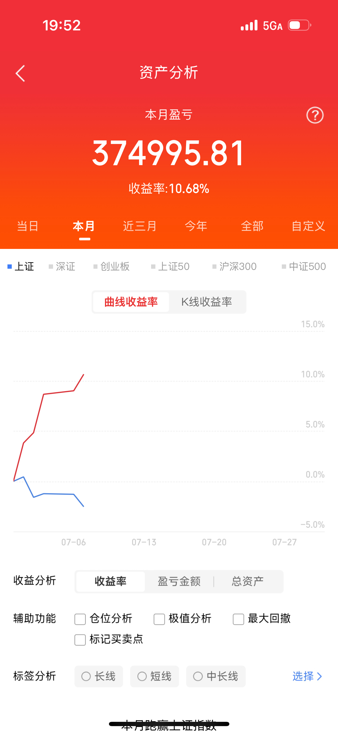今天A股主线，高标，涨停梳理，机器人第一，涨停最多，但指数大幅冲高回落；半导体第