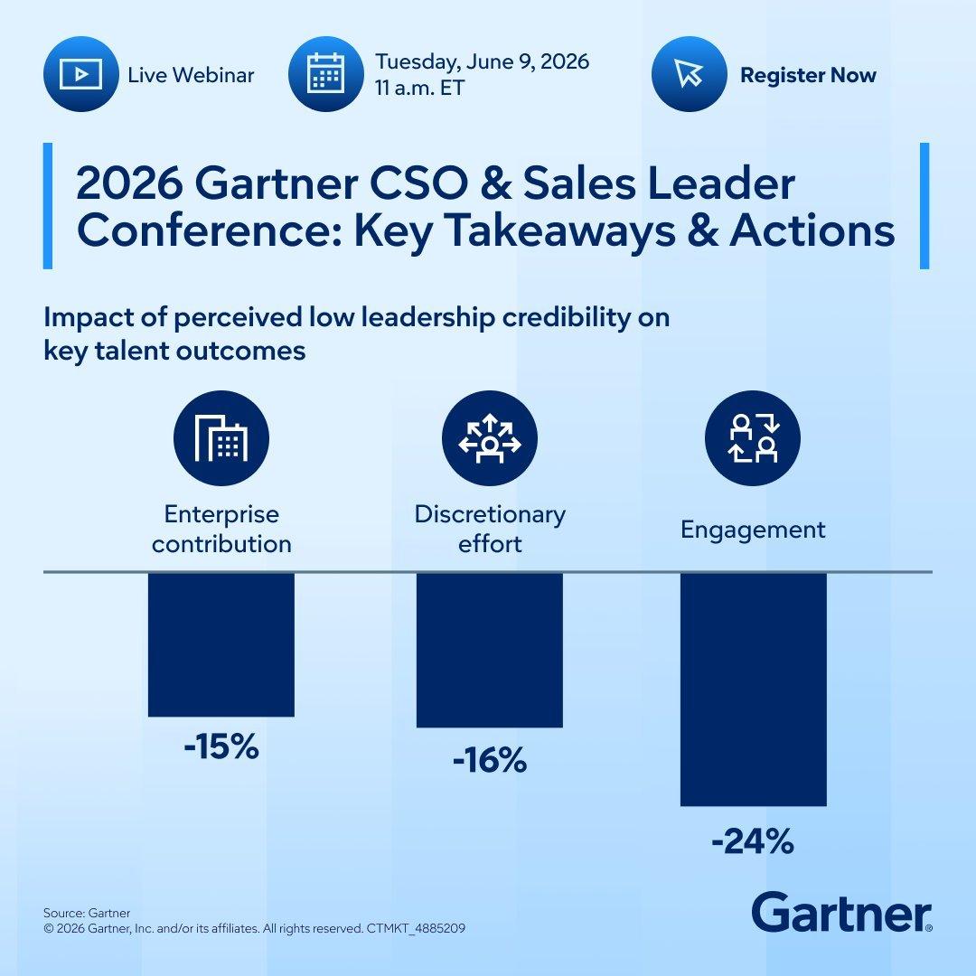 【领导力信任不足拖累团队24%参与度】
1、Gartner数据显示，当员工认为领