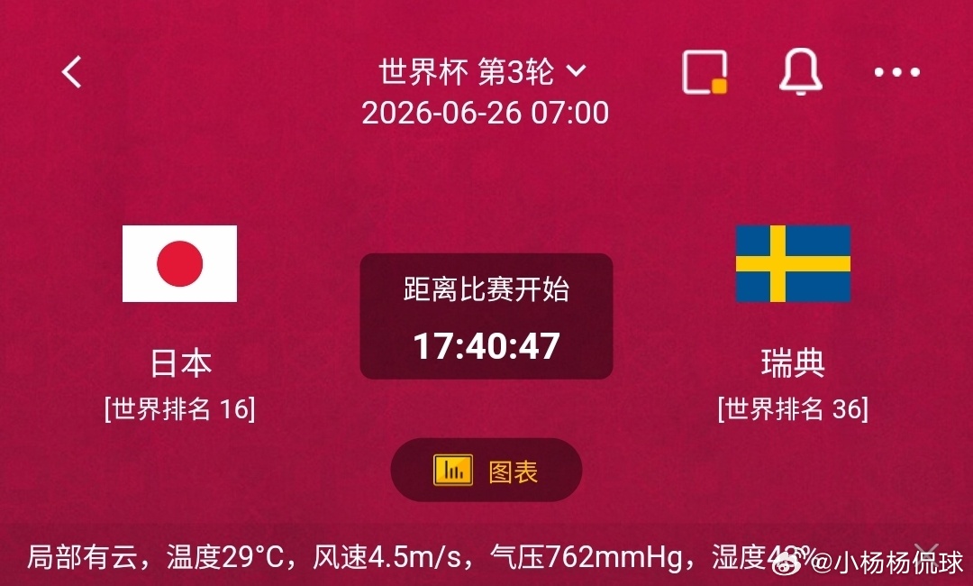 日本vs瑞典一、日本优势：世界排名16位，过半球员征战欧洲五大联赛，地面传控、小