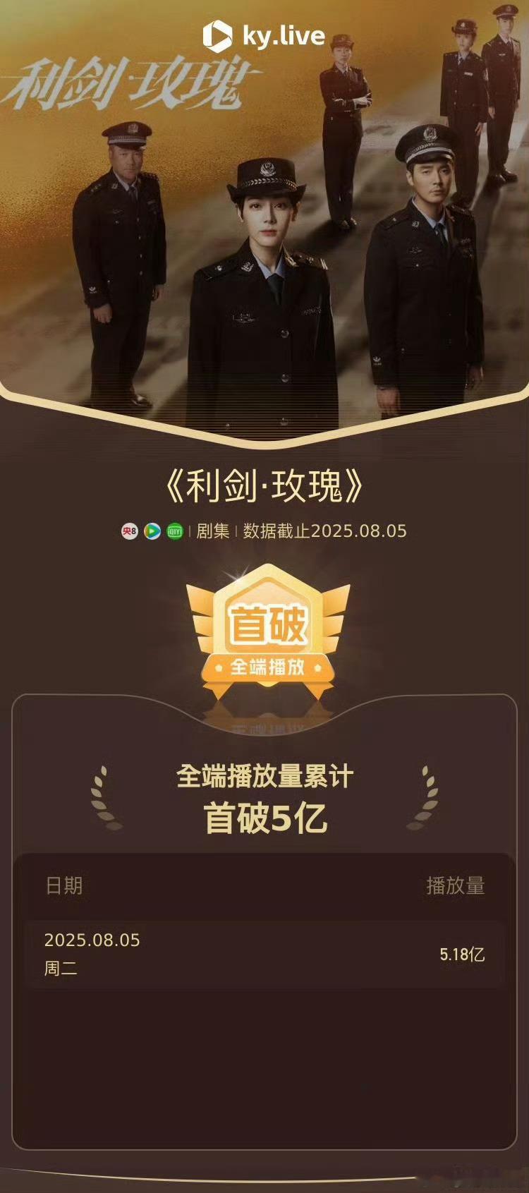 利剑玫瑰8天破了5亿播放量！ 谁还没有看这个利剑玫瑰阿[打call][打call